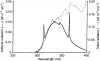 Spectra-emitted-by-artiRcial-radiation-with-Q-Panel-UVA-340-tubes-compared-with-the-solar.png