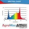 AgroMax-AFS-advanced-full-spectrum-1830-led-grow-light-spectral-chart-scaled.jpg