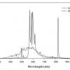 The-light-spectrum-of-high-pressure-sodium-HPS-and-plasma-lights_Q640.jpg