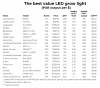 Cost-comparison-chart-fixture-cost-blog-2-980x861 (1).png