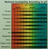 pHNutrientChart.jpg