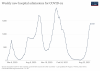 weekly-hospital-admissions-covid.png