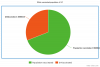 meta-chart.png