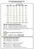 linear growlight chart by sizing by grow area.jpg