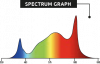 ZEUS-LED-GRAPHS-600W-PRO.png