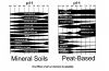 mineral availability in peat versus mineral potting mixes from argus controls.png