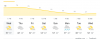 Screenshot 2022-01-19 at 12-13-29 san antonio weather - Google Search.png