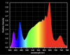 GLA, New lights, new spectra and some High Light strips.png