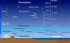 atmosphere_layers_diagram_720x440.jpg