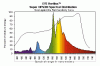 eye hortilux spectrum.gif