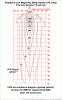 UVB iso-irradiance Diagram.gif