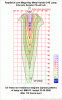 UV Index iso-irradiance Diagram.gif