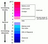 ph info 2.gif