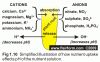 ph_root mechanism.gif