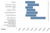 Median-Salary-by-Employer-Type---Job-Economist-United-States_H_R_USD_20100425044100-v2.0.jpg