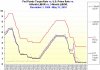 federal-funds-target-rate_vs_prime-rate_vs_1-month-libor_vs_3-month-libor.jpg