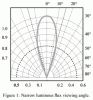 LED Viewing Angle.gif