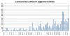 Coalition_military_casualties_in_afghanistan_by_month.jpg