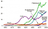 US_historical_energy_consumption.PNG