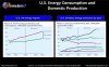 us_energy_consumption_and_domestic_production_600.jpg