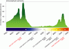 hortgraph---chlorophyll-activity.gif