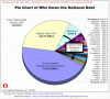 piechart200701.gif