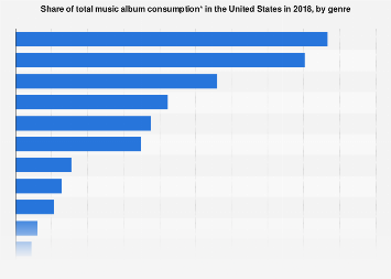 www.statista.com