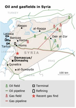 Billions of Barrels of Oil