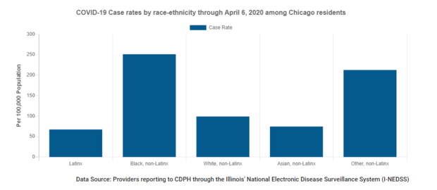 chicago-residents-covid19-cases.png 