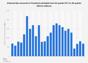 www.statista.com