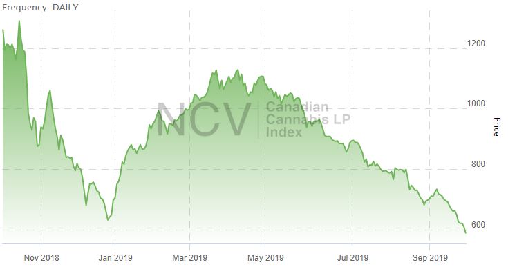 canadian-lp-sep-2019-1yr.jpg