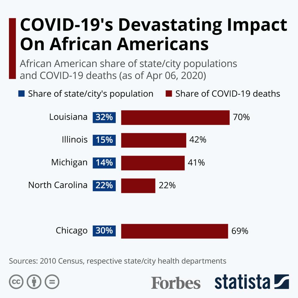 COVID-19's Devastating Impact On African Americans 