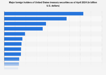 www.statista.com