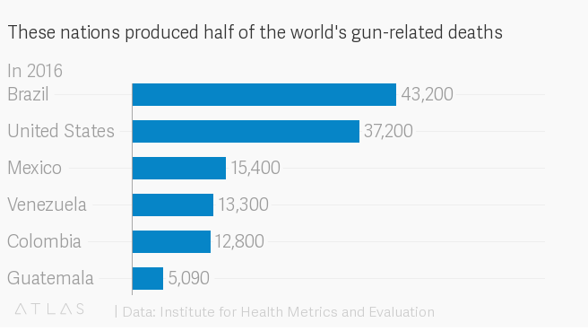 gundeaths2016IHME.png