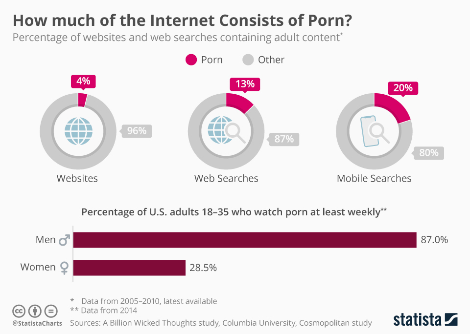 www.statista.com