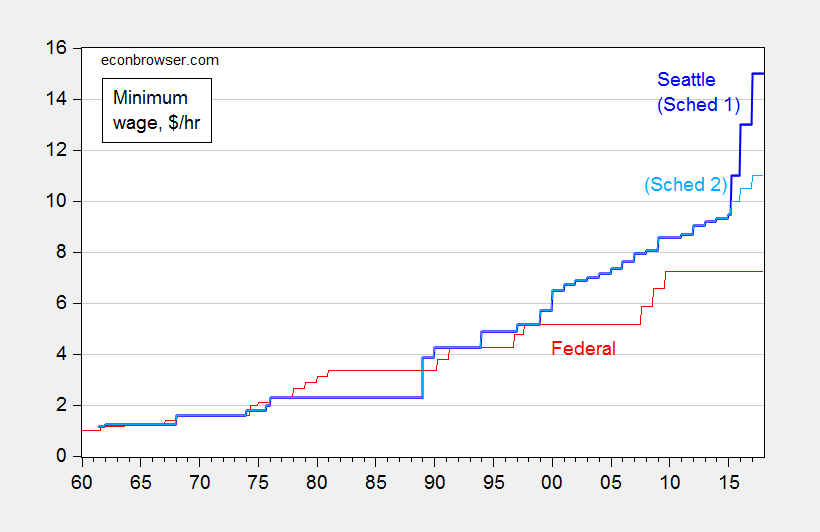 minwage_sea1-1.png