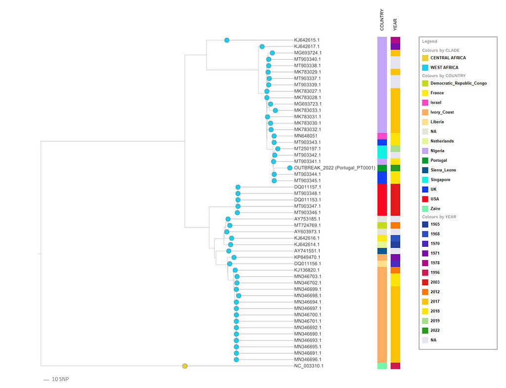 virological.org