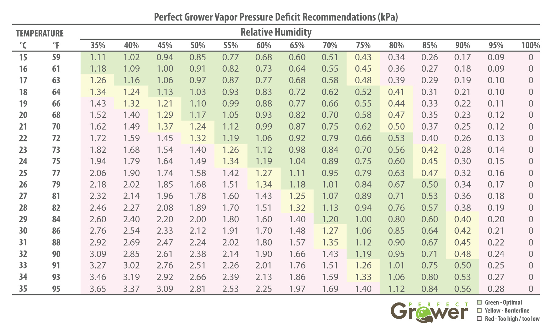 www.perfectgrower.com