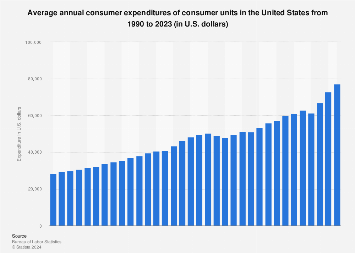 www.statista.com