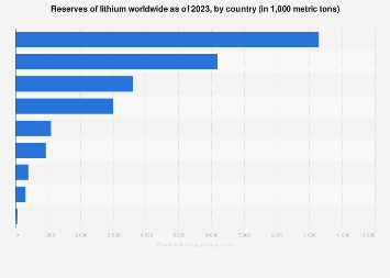 www.statista.com