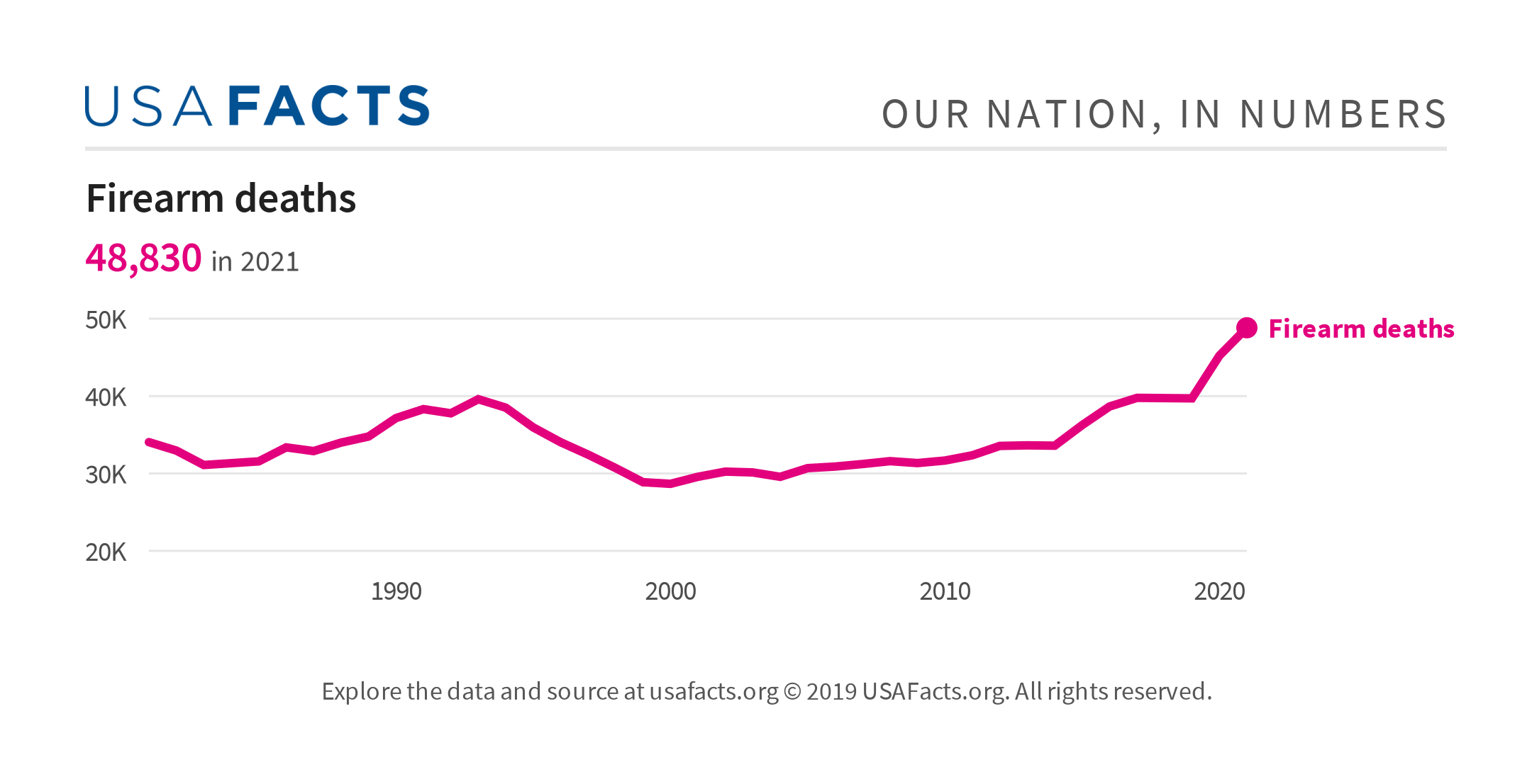 usafacts.org