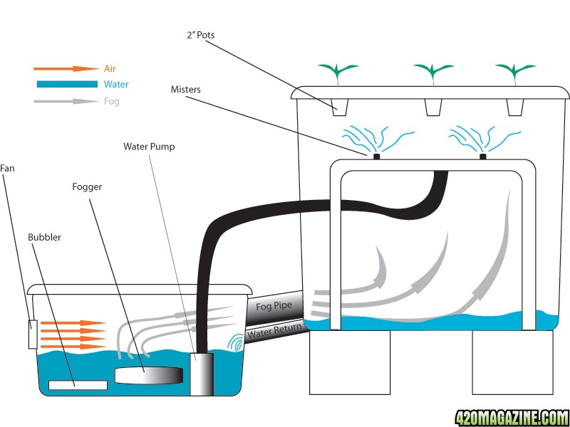 fog_diagram.jpg